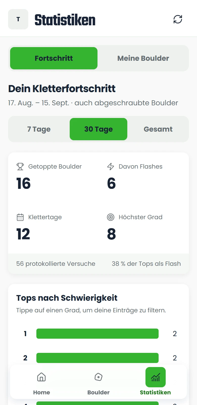 Statistikansicht mit gekennzeichneten Beispieldaten.